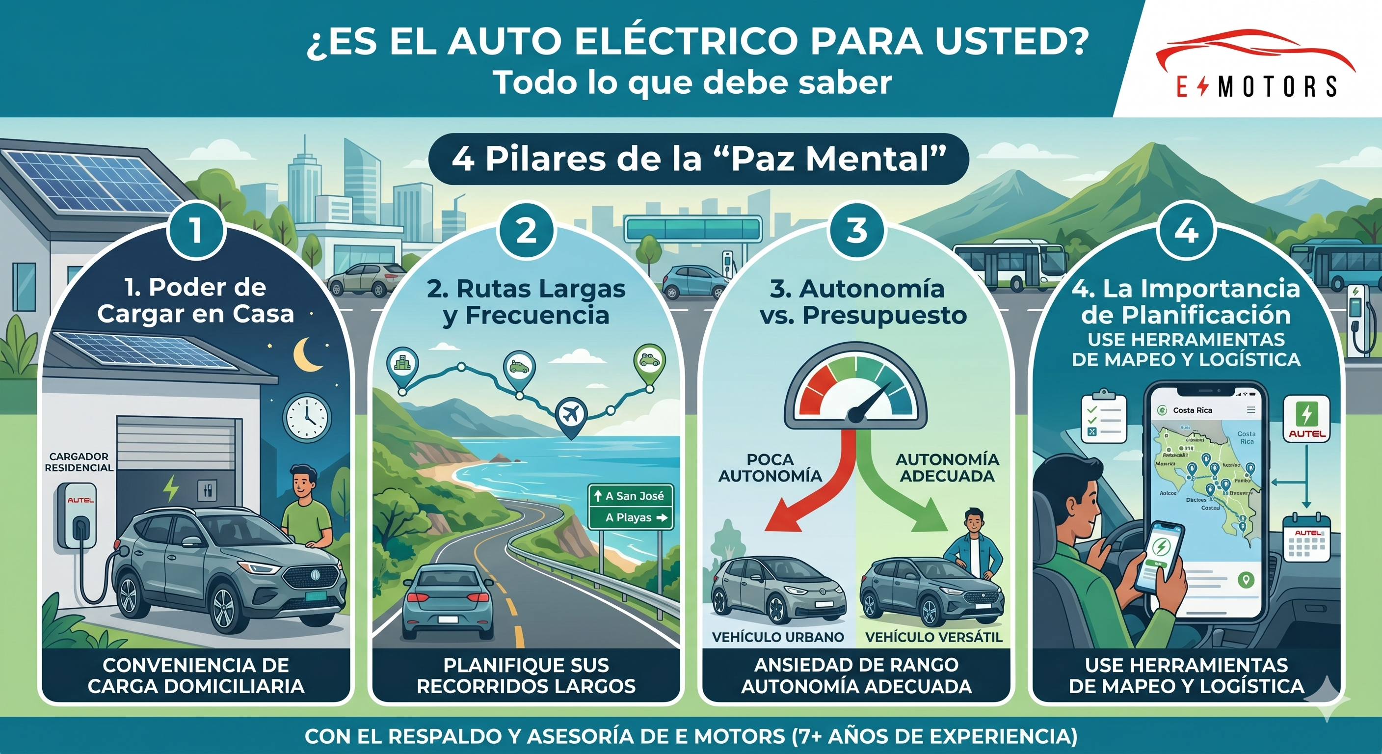 ¿Es el auto eléctrico para usted?