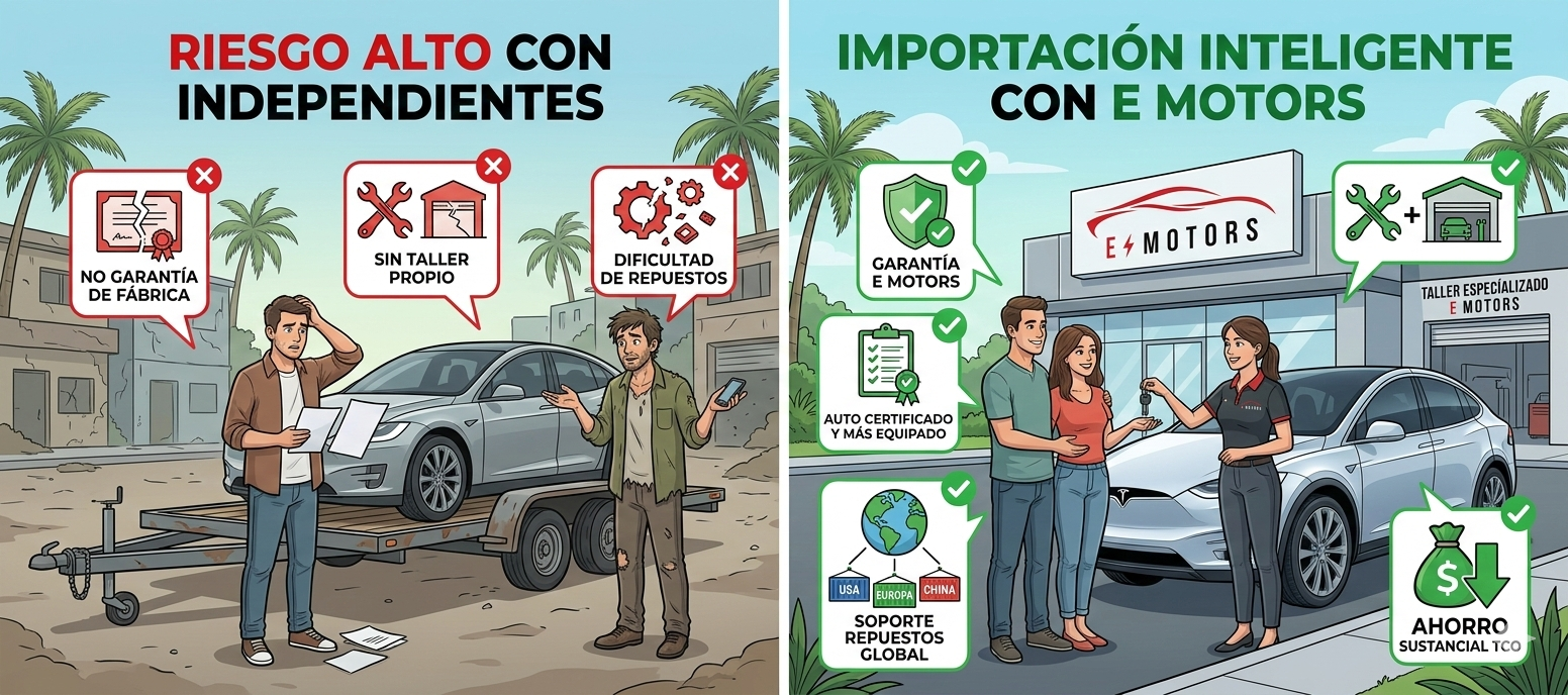 Importar vs. Agencia Local - ¿Cual es la mejor decisión?
